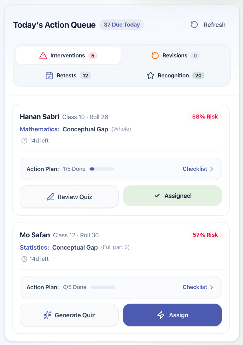At risk students