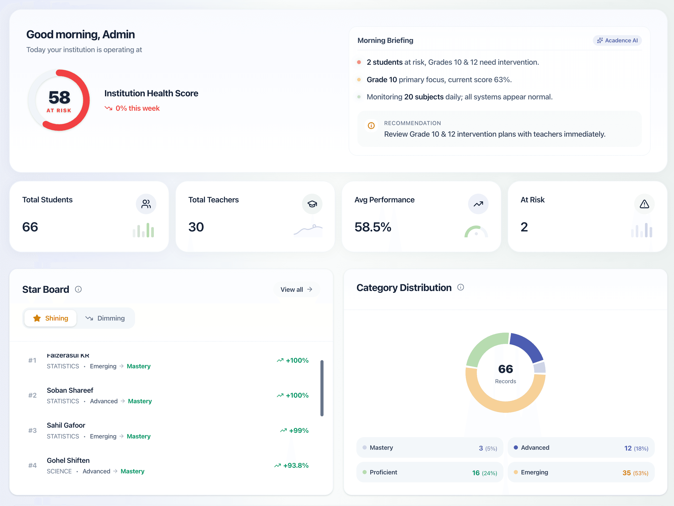 Acadence Admin Dashboard Preview