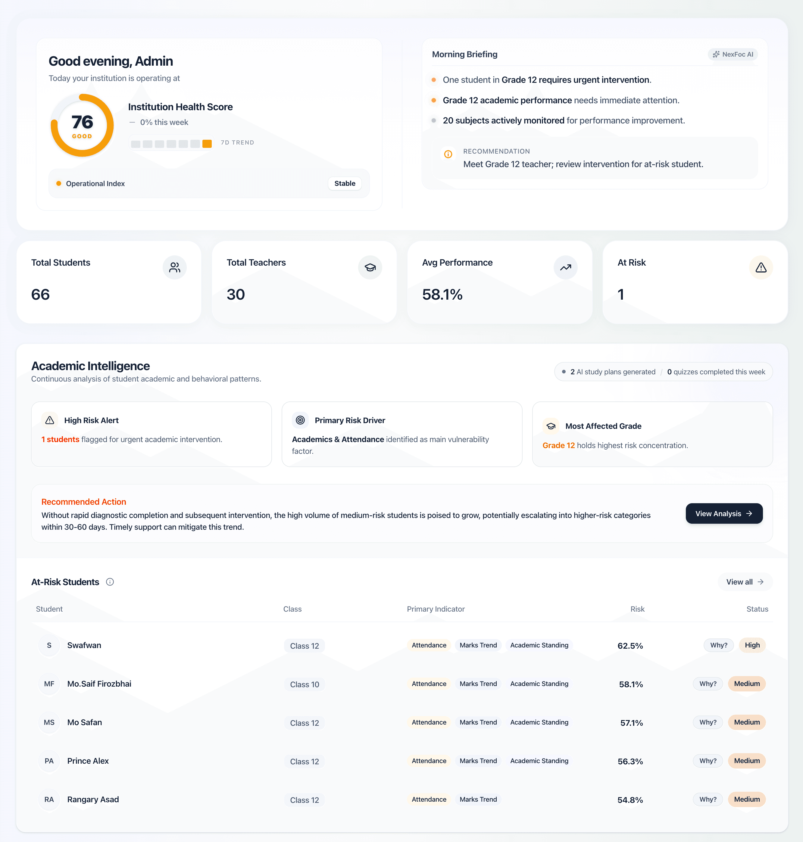 NexFoc Admin Dashboard Preview